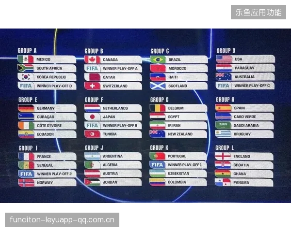 2026世界杯抽签公布，强队签运天差地别